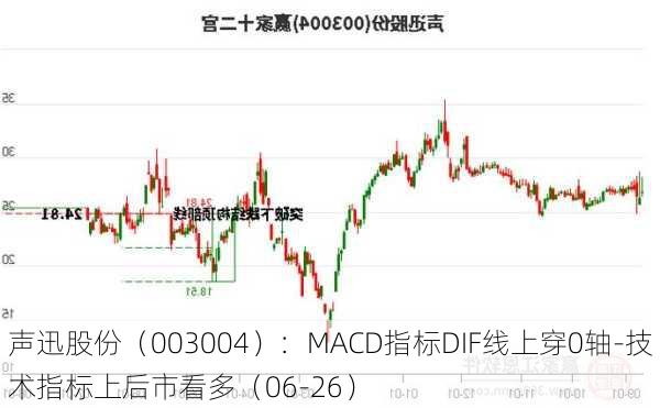 声迅股份（003004）：MACD指标DIF线上穿0轴-技术指标上后市看多（06-26）