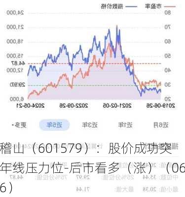 会稽山（601579）：股价成功突破年线压力位-后市看多（涨）（06-26）