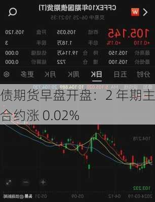 国债期货早盘开盘：2 年期主力合约涨 0.02%