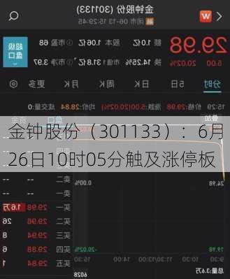 金钟股份（301133）：6月26日10时05分触及涨停板