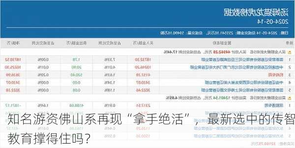 知名游资佛山系再现“拿手绝活”，最新选中的传智教育撑得住吗？