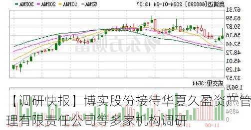 【调研快报】博实股份接待华夏久盈资产管理有限责任公司等多家机构调研