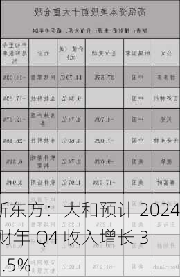 新东方：大和预计 2024 财年 Q4 收入增长 32.5%