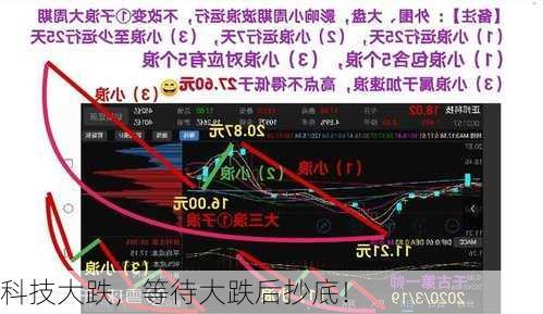 科技大跌，等待大跌后抄底！