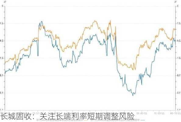 长城固收：关注长端利率短期调整风险