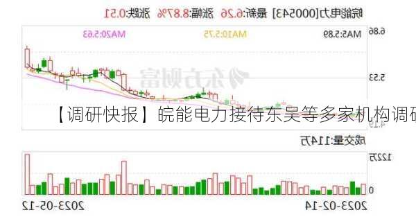 【调研快报】皖能电力接待东吴等多家机构调研