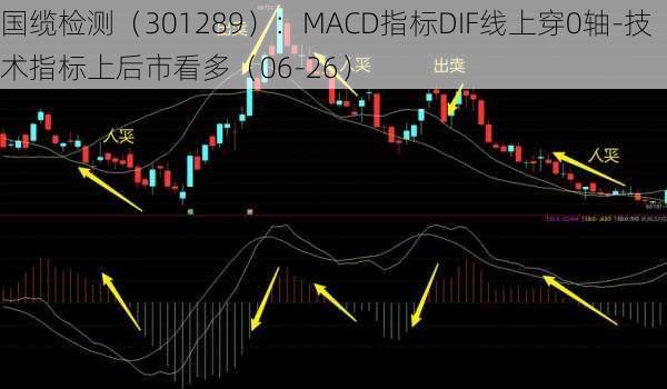 国缆检测（301289）：MACD指标DIF线上穿0轴-技术指标上后市看多（06-26）