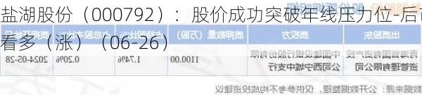 盐湖股份（000792）：股价成功突破年线压力位-后市看多（涨）（06-26）