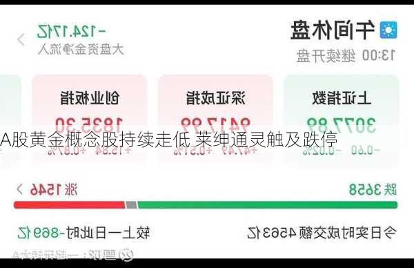 A股黄金概念股持续走低 莱绅通灵触及跌停