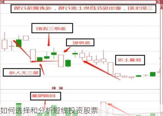 如何选择和分析短线投资股票