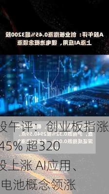 A股午评：创业板指涨0.45% 超3200股上涨 AI应用、锂电池概念领涨