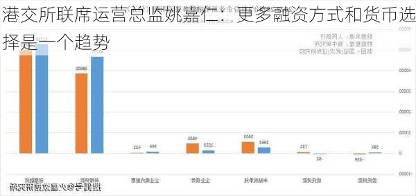 港交所联席运营总监姚嘉仁：更多融资方式和货币选择是一个趋势