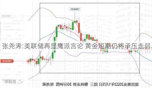 张尧浠:美联储再显鹰派言论 黄金短期仍将承压走弱