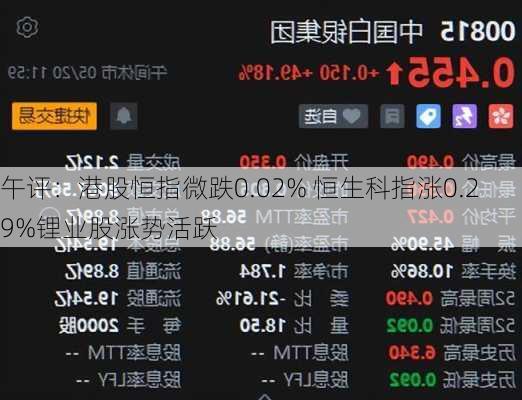 午评：港股恒指微跌0.02% 恒生科指涨0.29%锂业股涨势活跃