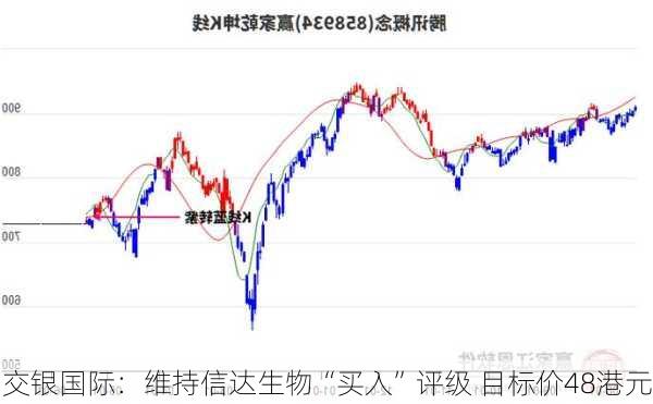 交银国际：维持信达生物“买入”评级 目标价48港元