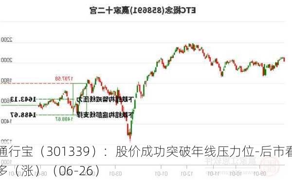 通行宝（301339）：股价成功突破年线压力位-后市看多（涨）（06-26）