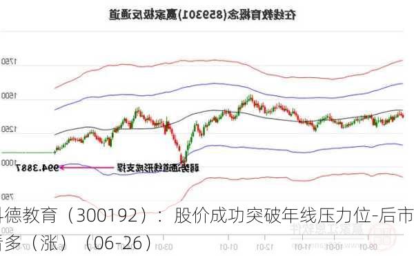 科德教育（300192）：股价成功突破年线压力位-后市看多（涨）（06-26）