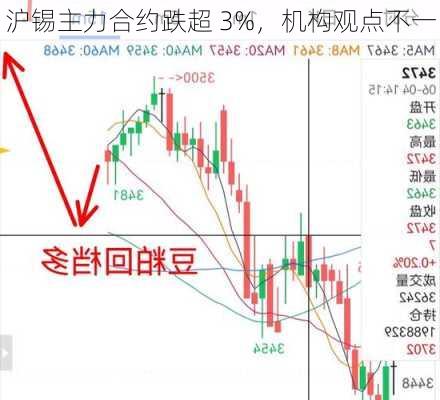 沪锡主力合约跌超 3%，机构观点不一