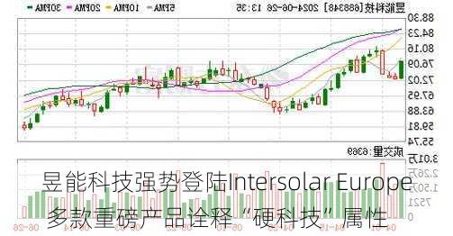 昱能科技强势登陆Intersolar Europe 多款重磅产品诠释“硬科技”属性