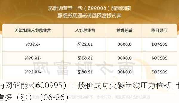 南网储能（600995）：股价成功突破年线压力位-后市看多（涨）（06-26）