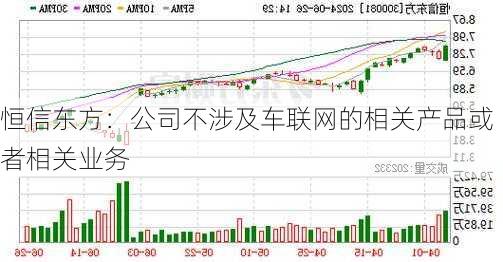 恒信东方：公司不涉及车联网的相关产品或者相关业务