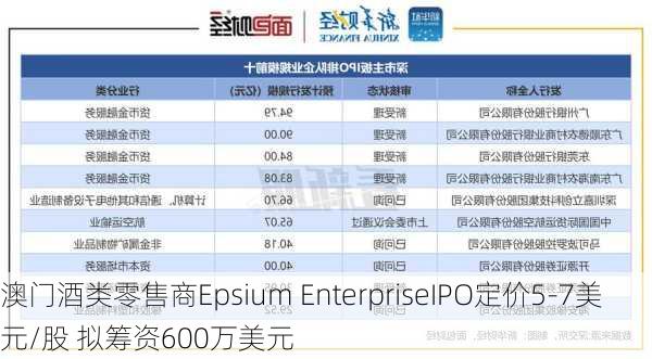 澳门酒类零售商Epsium EnterpriseIPO定价5-7美元/股 拟筹资600万美元