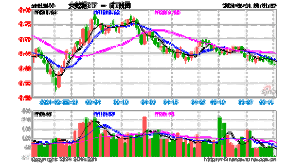 AI概念股午后引爆！科大讯飞、中科曙光领涨超8%，科技ETF（515000）拉升近3%！