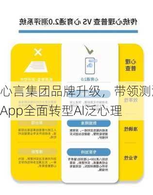 心言集团品牌升级，带领测测App全面转型AI泛心理