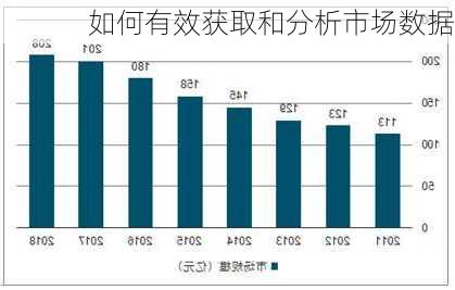 如何有效获取和分析市场数据