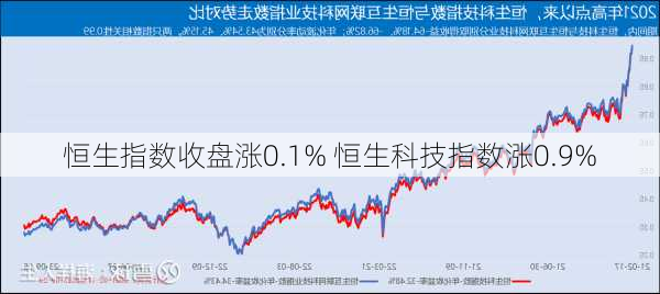 恒生指数收盘涨0.1% 恒生科技指数涨0.9%