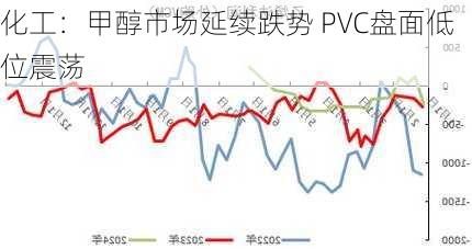 化工：甲醇市场延续跌势 PVC盘面低位震荡