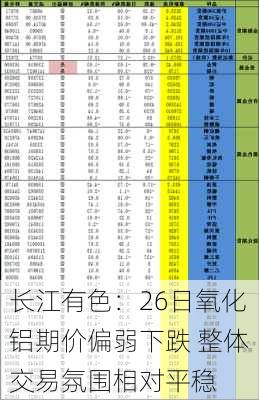 长江有色：26日氧化铝期价偏弱下跌 整体交易氛围相对平稳