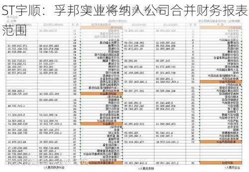 ST宇顺：孚邦实业将纳入公司合并财务报表范围