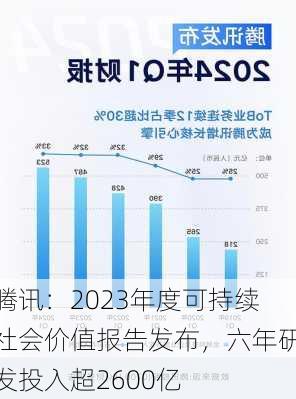 腾讯：2023年度可持续社会价值报告发布，六年研发投入超2600亿