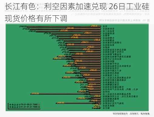 长江有色：利空因素加速兑现 26日工业硅现货价格有所下调