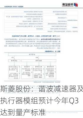 斯菱股份：谐波减速器及执行器模组预计今年Q3达到量产标准