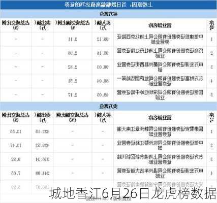 城地香江6月26日龙虎榜数据