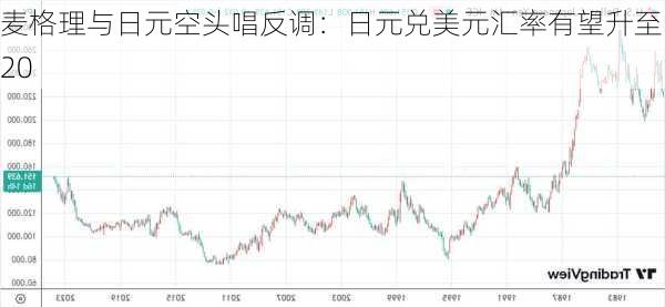 麦格理与日元空头唱反调：日元兑美元汇率有望升至120