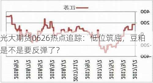 光大期货0626热点追踪：低位筑底，豆粕是不是要反弹了？