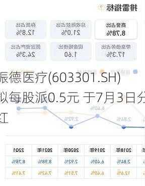 振德医疗(603301.SH)拟每股派0.5元 于7月3日分红