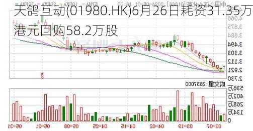 天鸽互动(01980.HK)6月26日耗资31.35万港元回购58.2万股