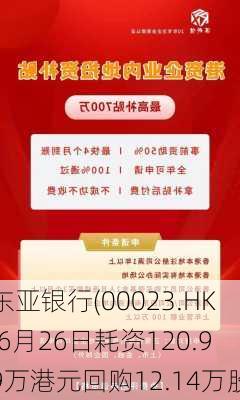 东亚银行(00023.HK)6月26日耗资120.99万港元回购12.14万股