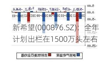 新希望(000876.SZ)：全年计划出栏在1500万头左右