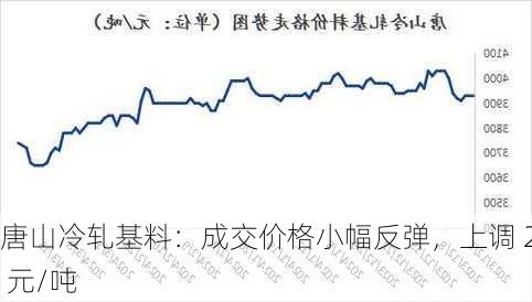 唐山冷轧基料：成交价格小幅反弹，上调 20 元/吨