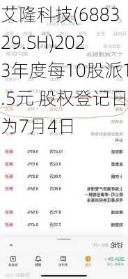 艾隆科技(688329.SH)2023年度每10股派1.5元 股权登记日为7月4日