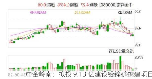 中金岭南：拟投 9.13 亿建设铅锌矿扩建项目