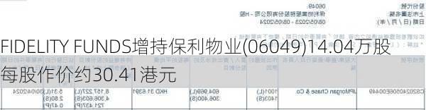 FIDELITY FUNDS增持保利物业(06049)14.04万股 每股作价约30.41港元