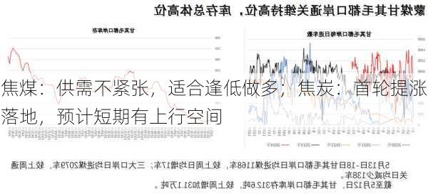 焦煤：供需不紧张，适合逢低做多；焦炭：首轮提涨落地，预计短期有上行空间