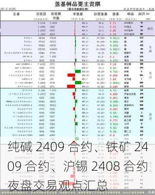 纯碱 2409 合约、铁矿 2409 合约、沪锡 2408 合约夜盘交易观点汇总