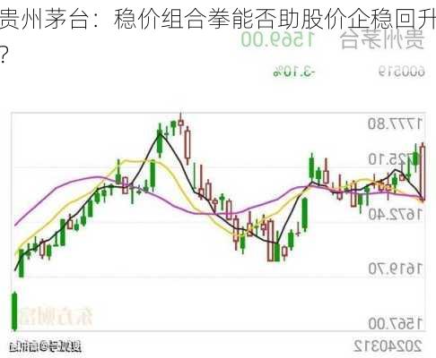 贵州茅台：稳价组合拳能否助股价企稳回升？